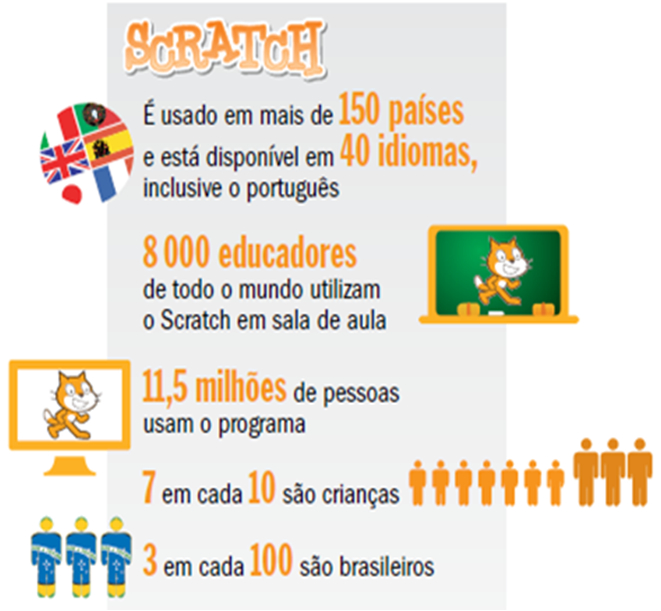 Você conhece o Scratch?